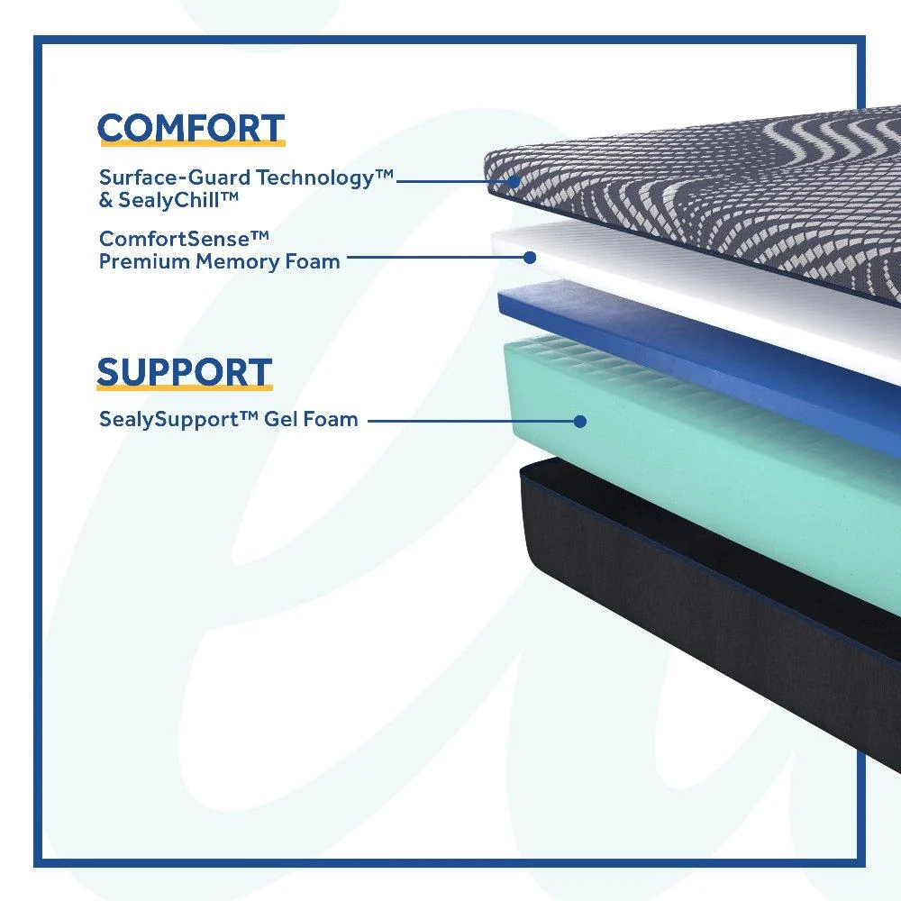 Albany Foam Mattress - Image 13