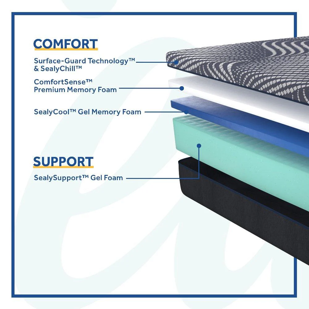 Albany Foam Mattress - Image 19