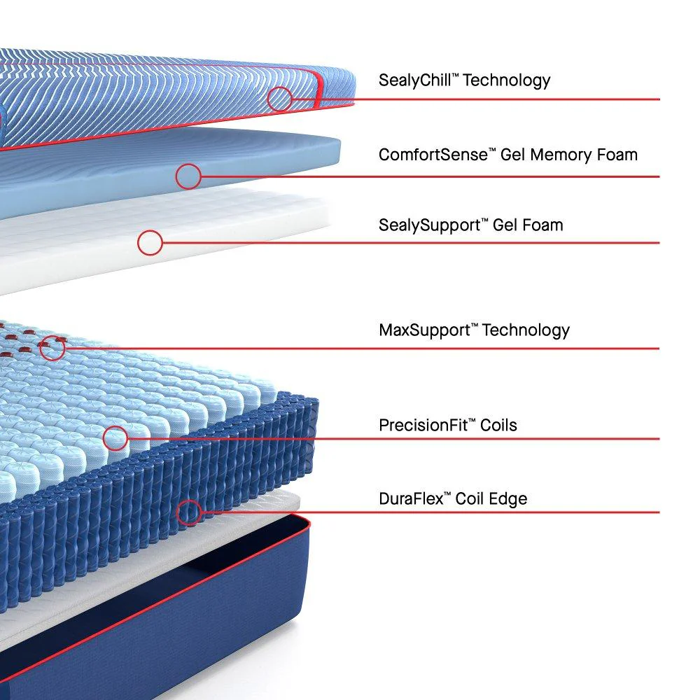 Albany II Hybrid Mattress - Image 5