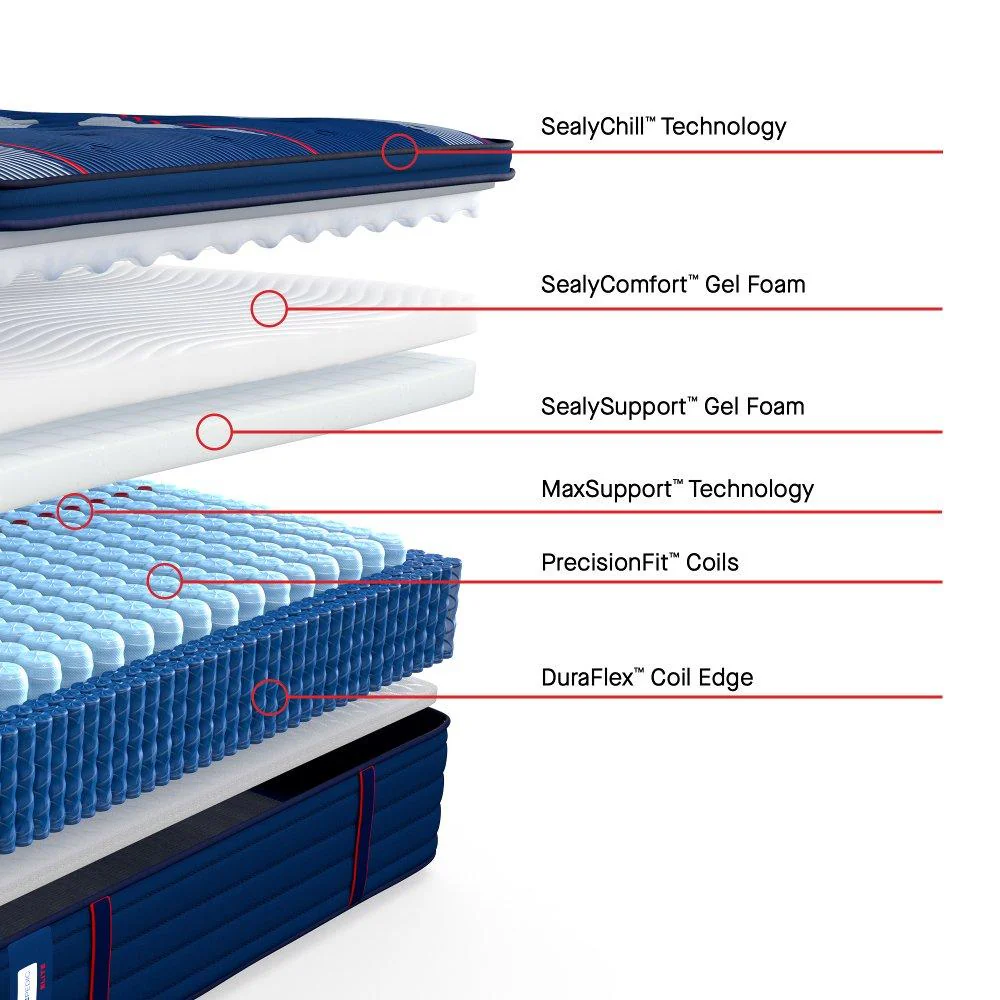 Albany II Spring Mattress - Image 4