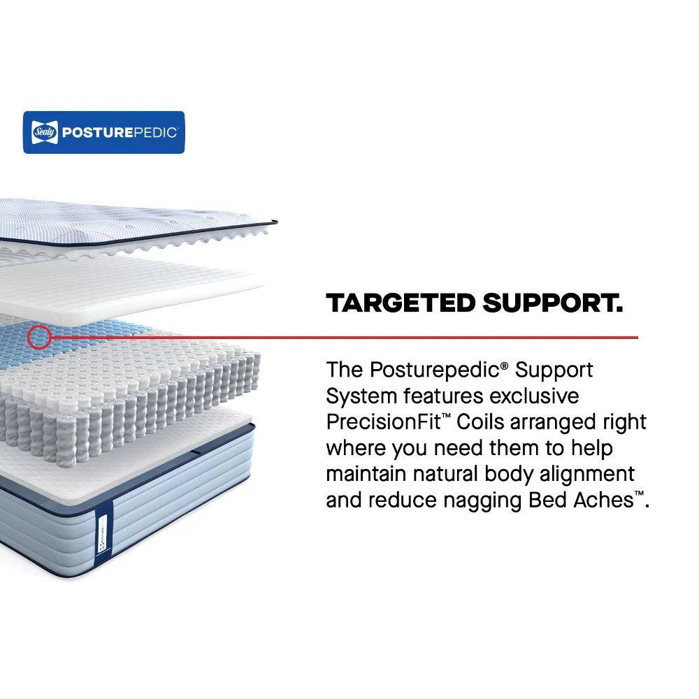 Albright II Innerspring Mattress - Image 10