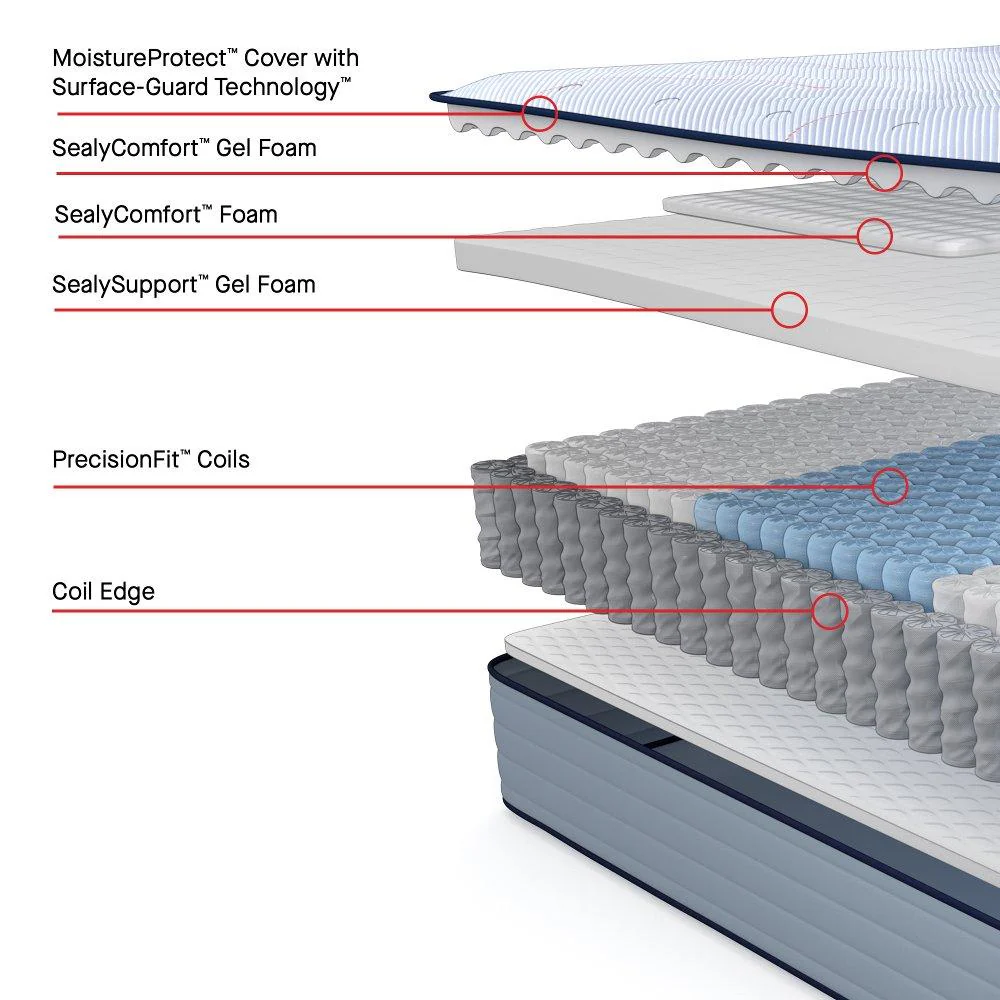 Albright II Innerspring Mattress - Image 3