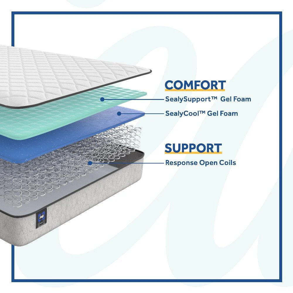 Barnham Innerspring Mattress - Image 8