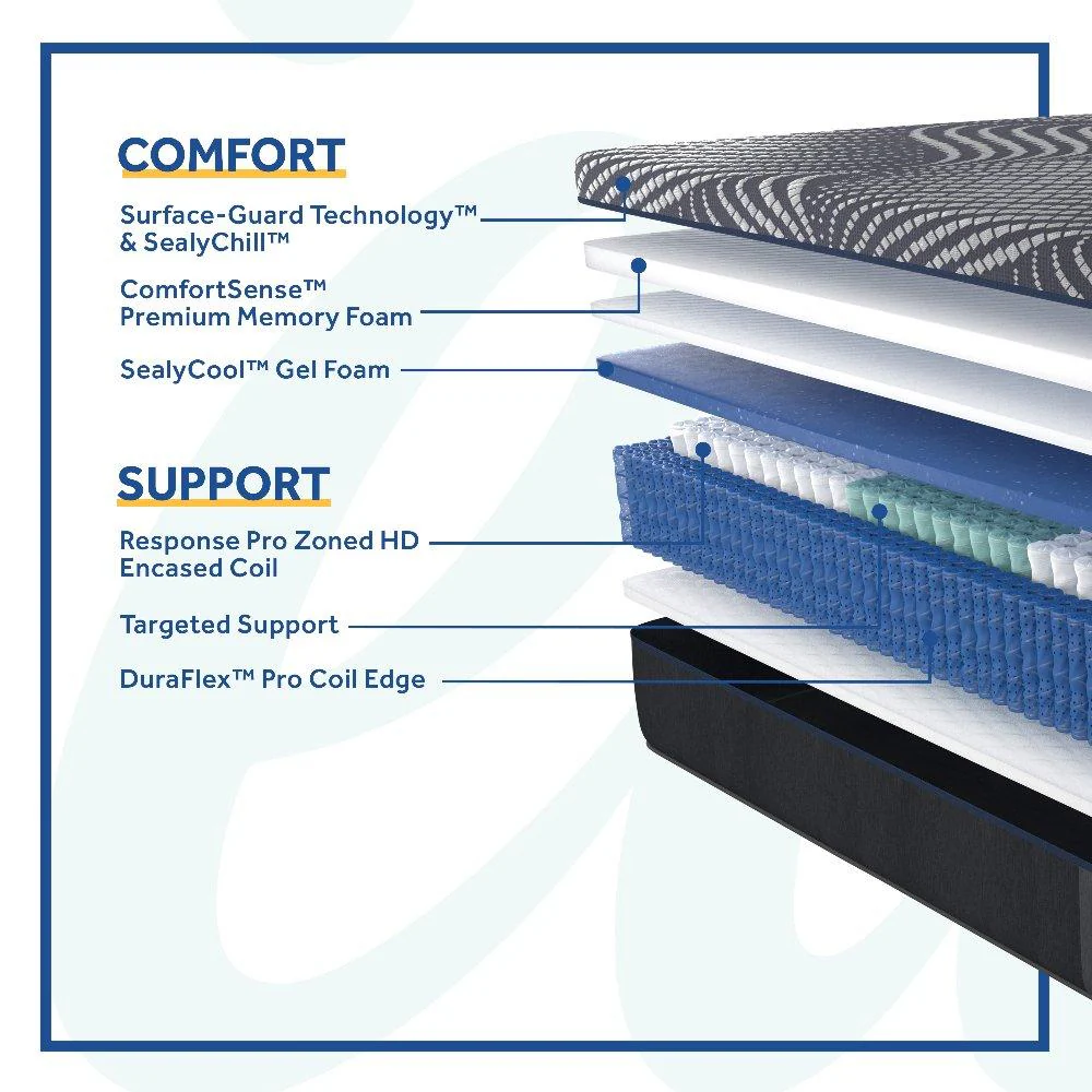 Brenham Hybrid Mattress - Image 23