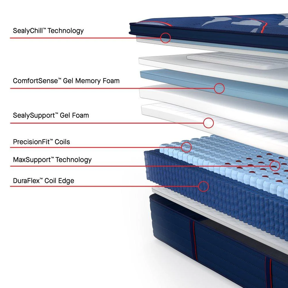 Brenham II Spring Mattress - Image 4