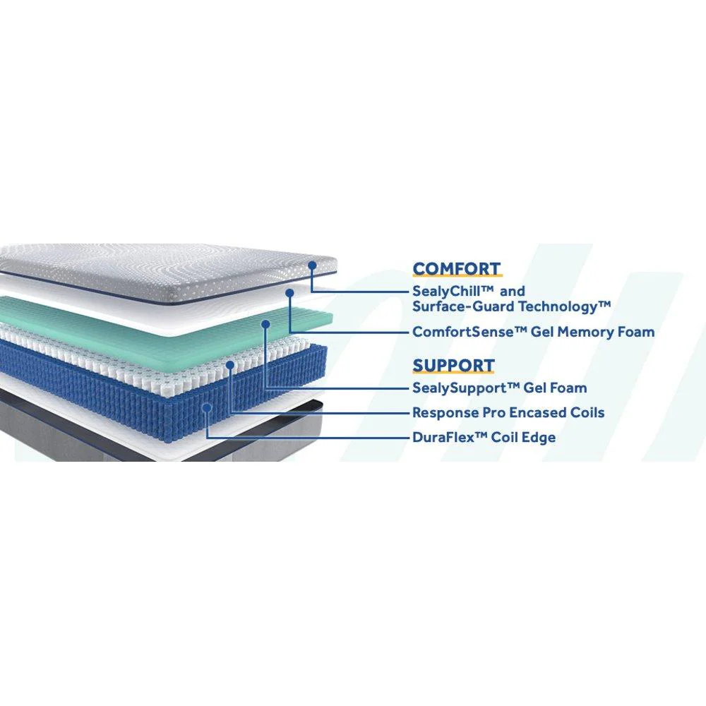 Chablis Hybrid Mattress - Image 14