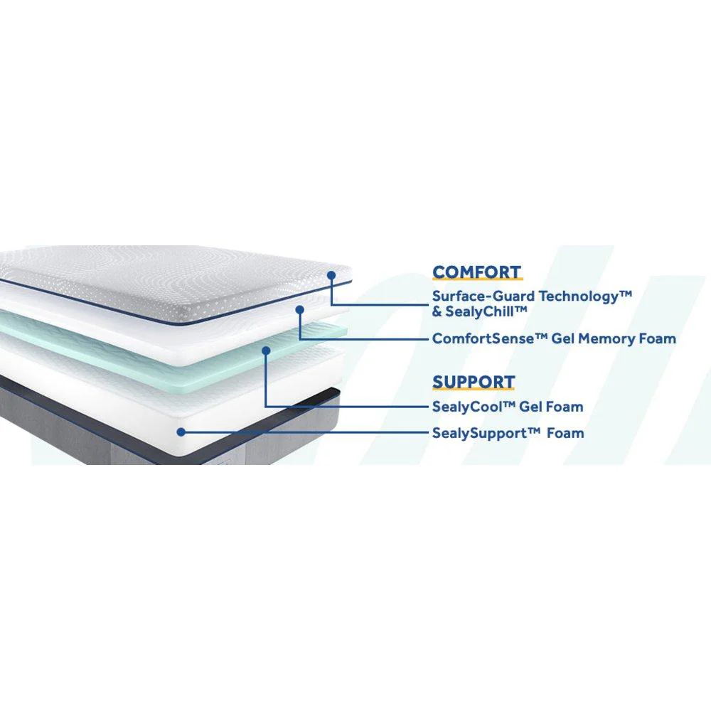 Chablis Hybrid Mattress - Image 7