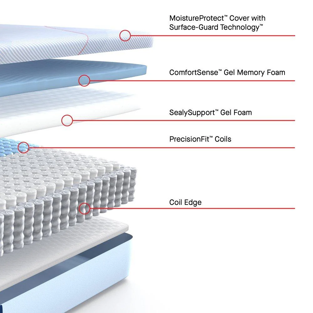 Dallas Hybrid Mattress - Image 3