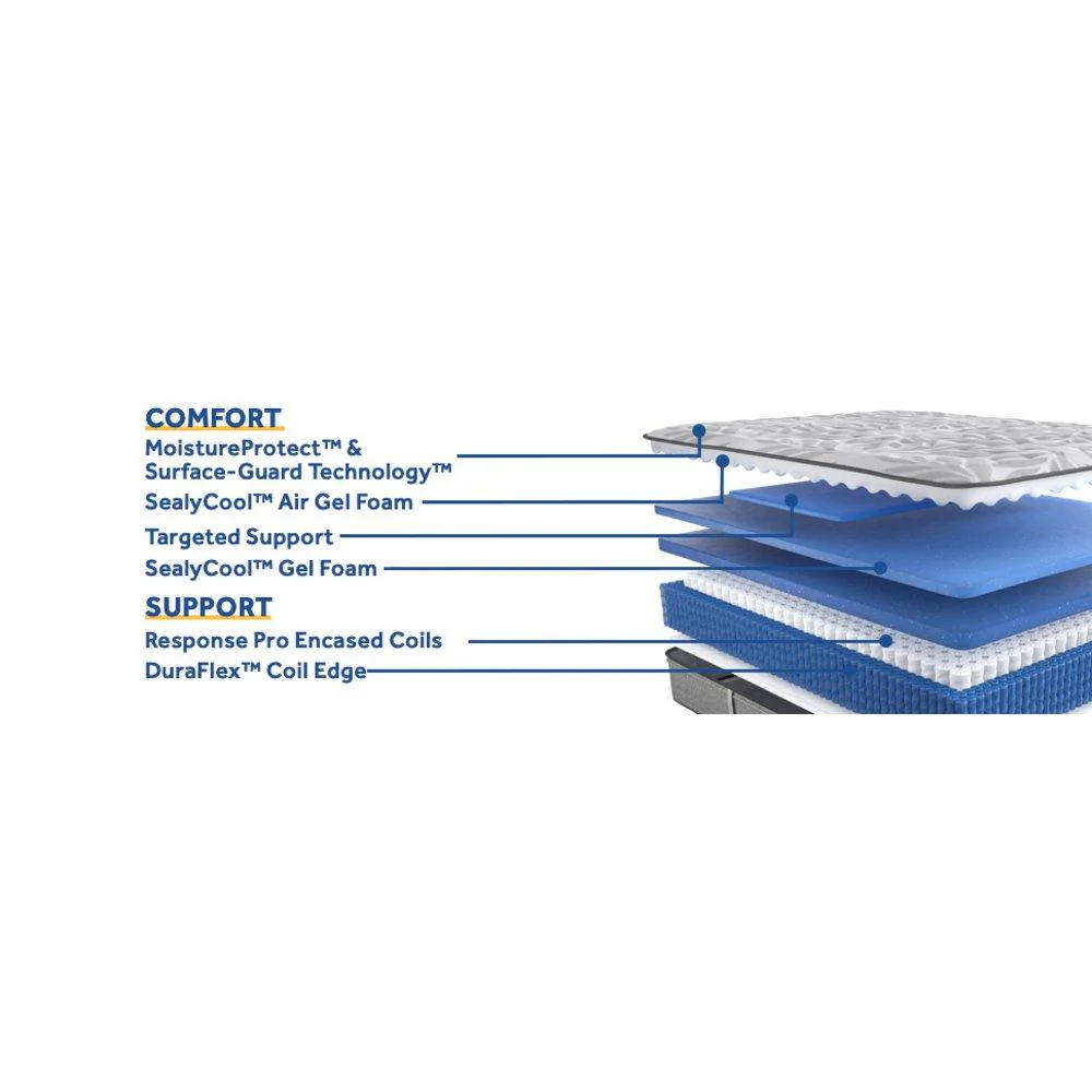 Dantley Innerspring Mattress - Image 21