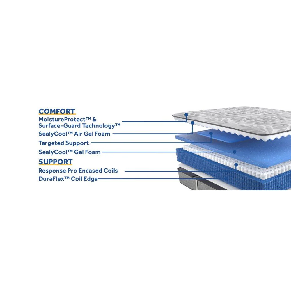 Dantley Innerspring Mattress - Image 36