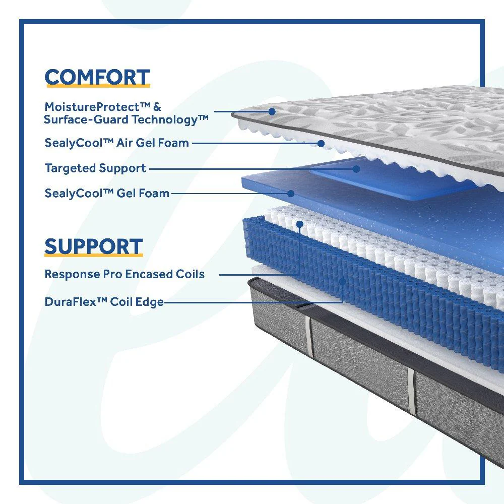 Dantley Innerspring Mattress - Image 39
