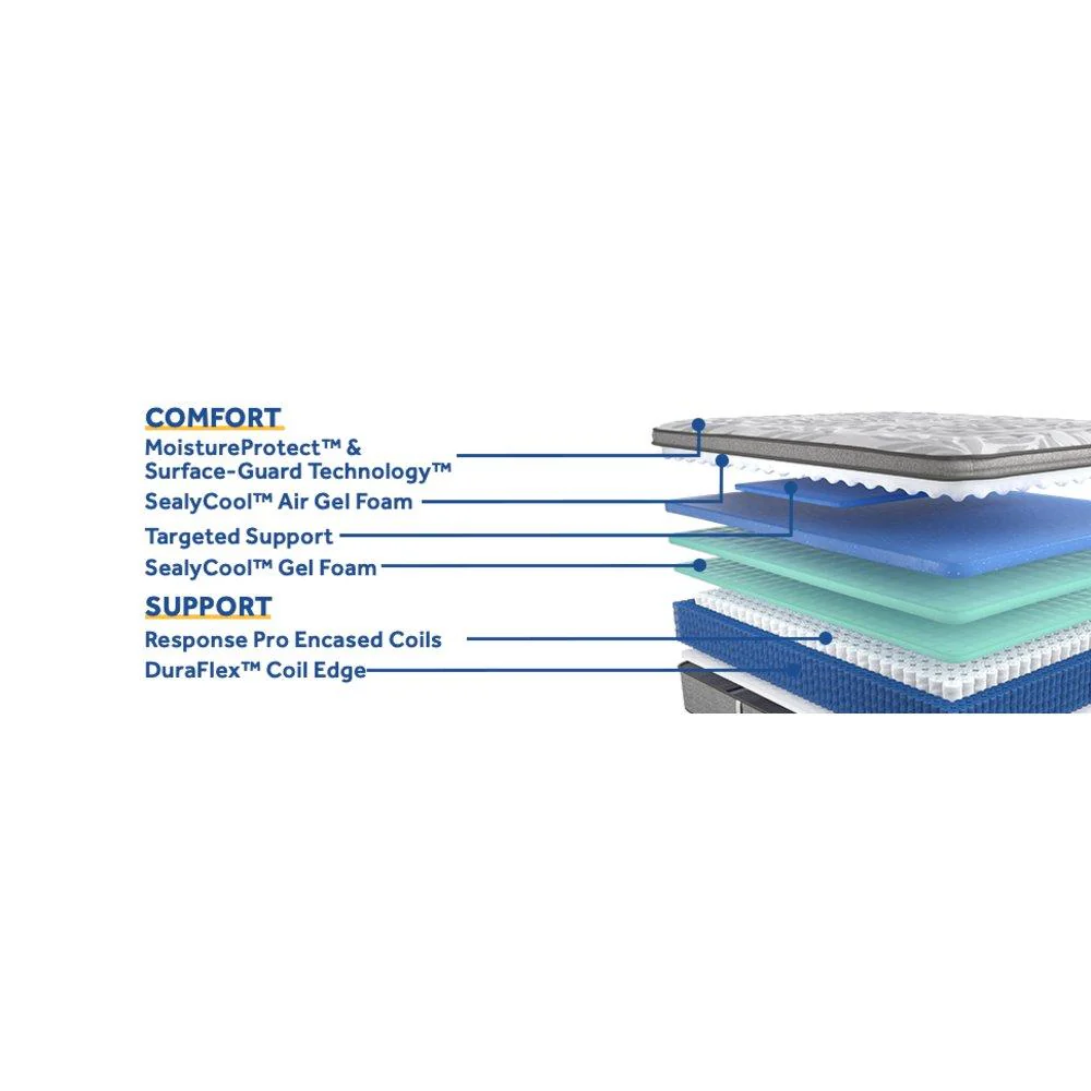 Dantley Innerspring Mattress - Image 49