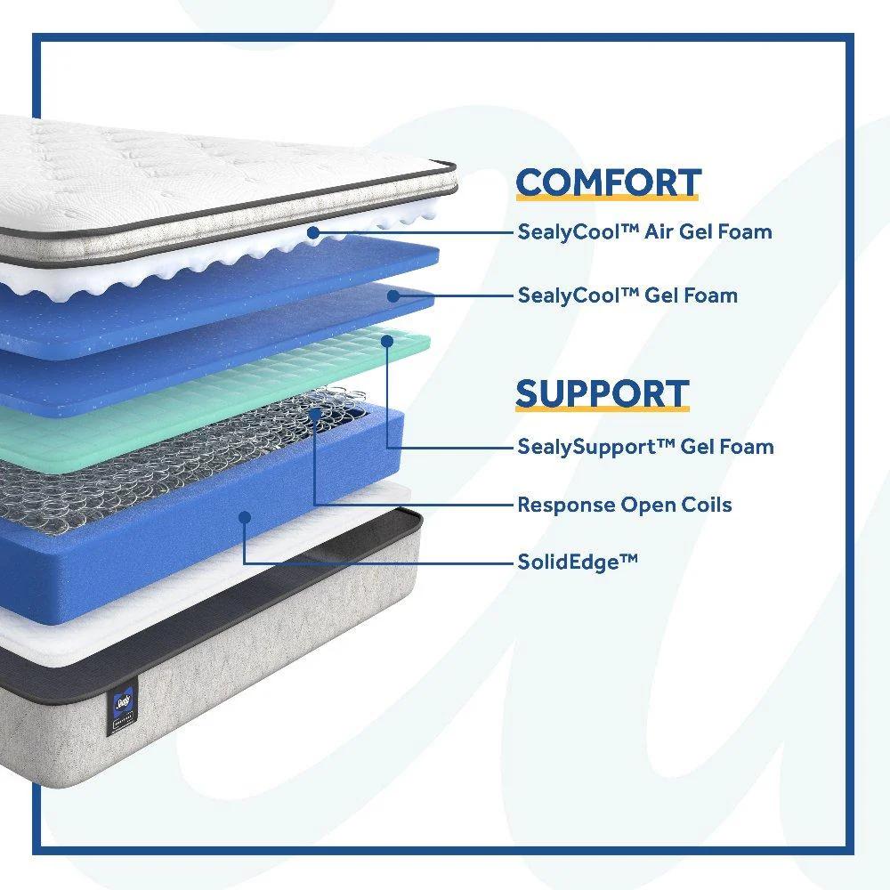 Deaton II Innerspring Mattress - Image 12