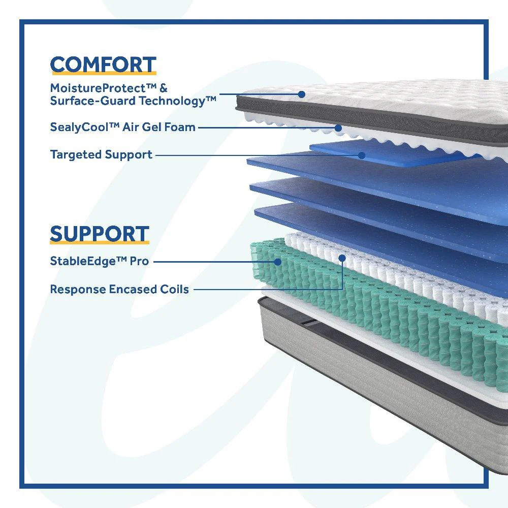 Diggens Innerspring Mattress - Image 18