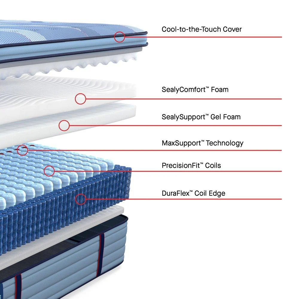 Dupont II Spring Mattress - Image 7
