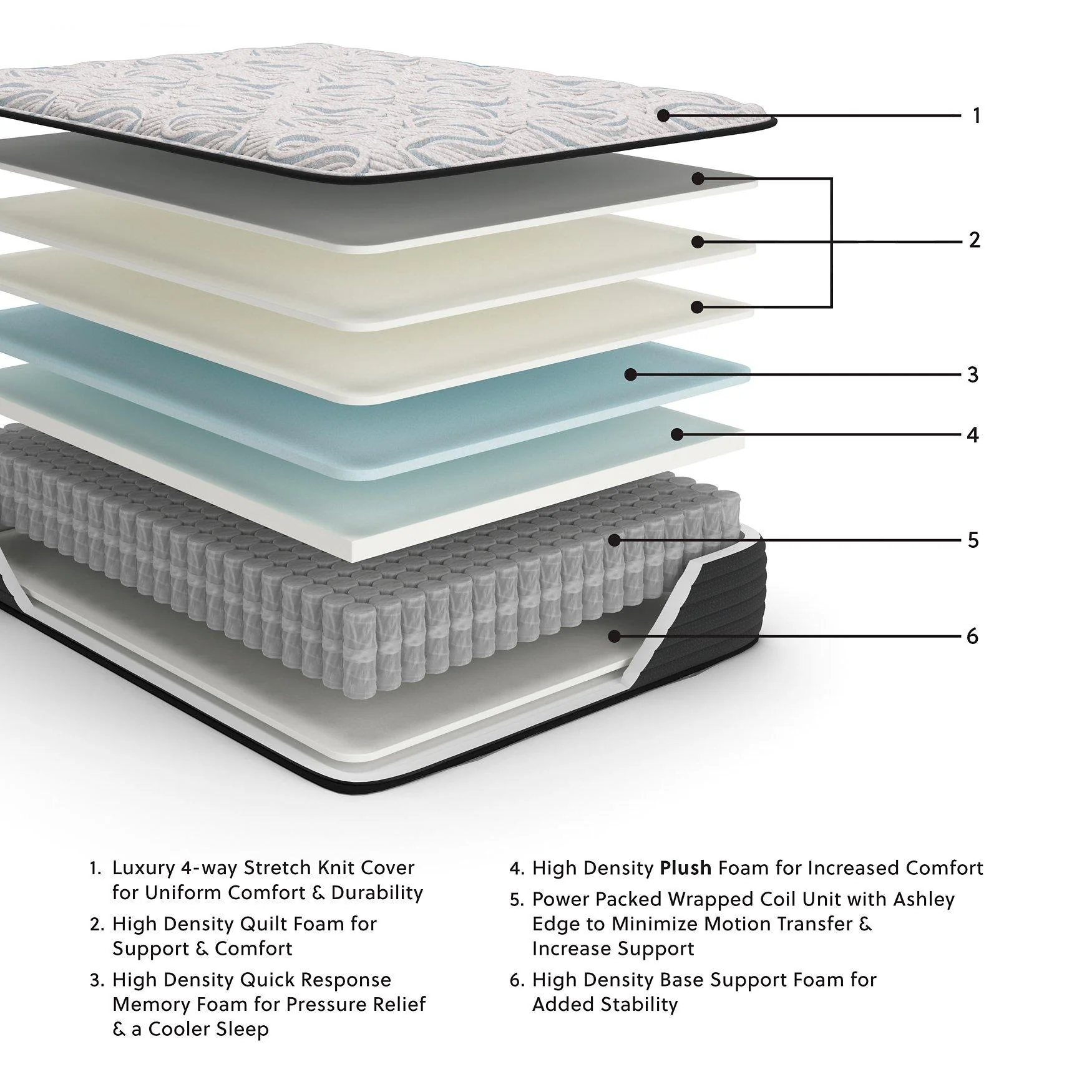 Elite Springs Plush Mattress - Image 5