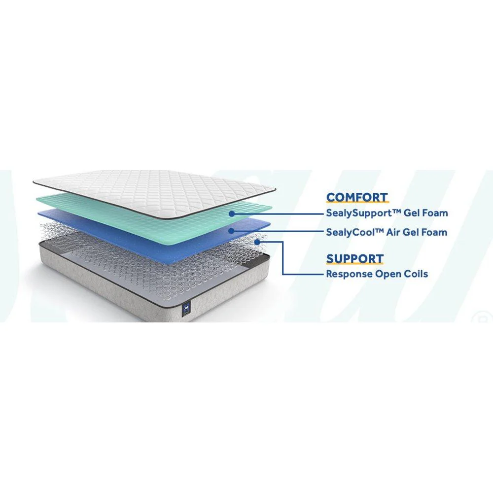 Elmcroft Innerspring Mattress - Image 8