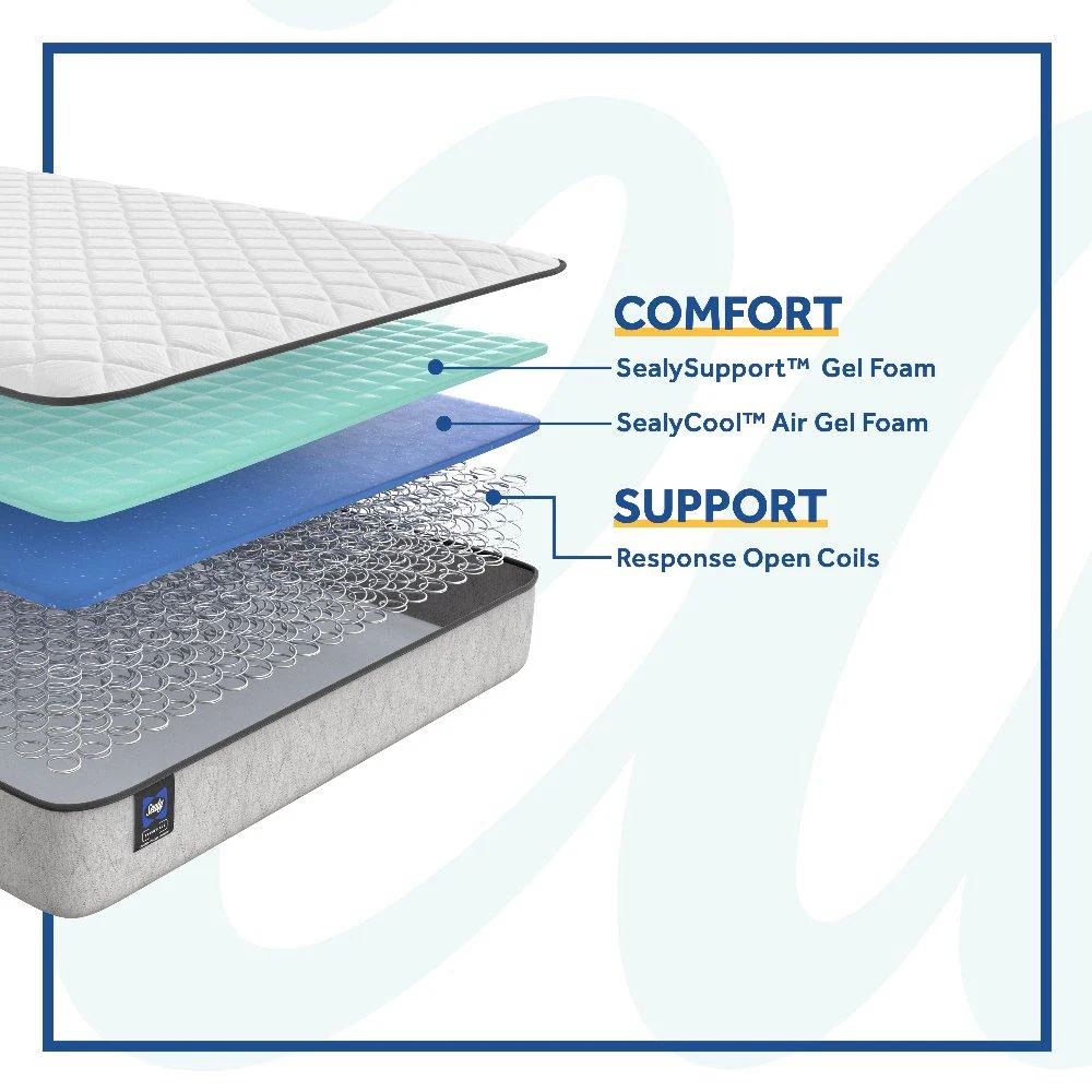 Elmcroft Innerspring Mattress - Image 9