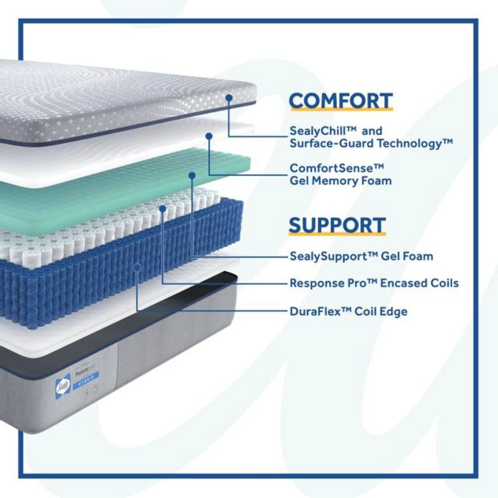 Elsanta Hybrid Mattress - Image 10