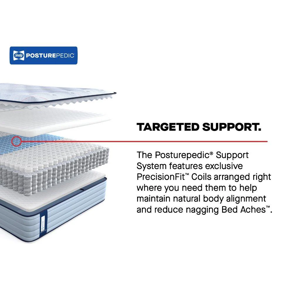 Fayette Spring Mattress - Image 10