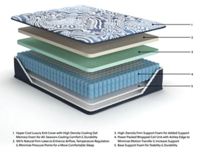 Firm Luxe 2.0 Mattress - Image 17