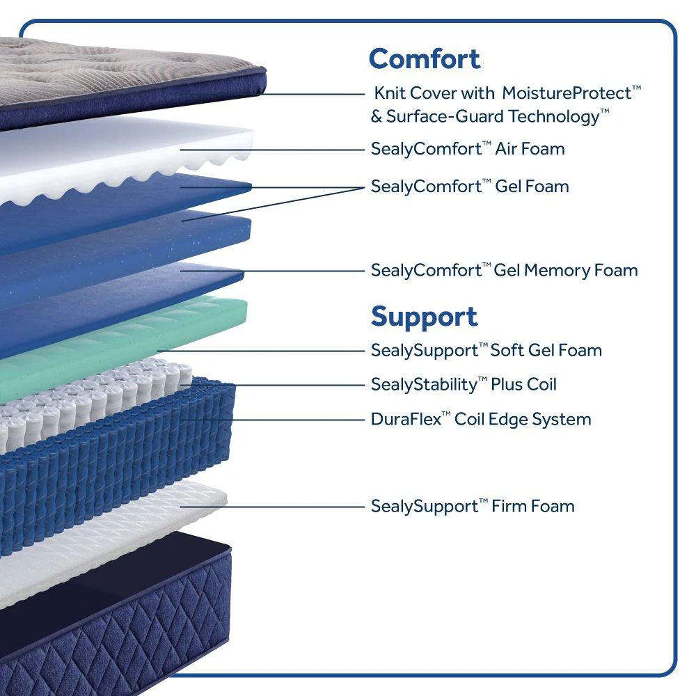 Garden Hills Spring Mattress - Image 28
