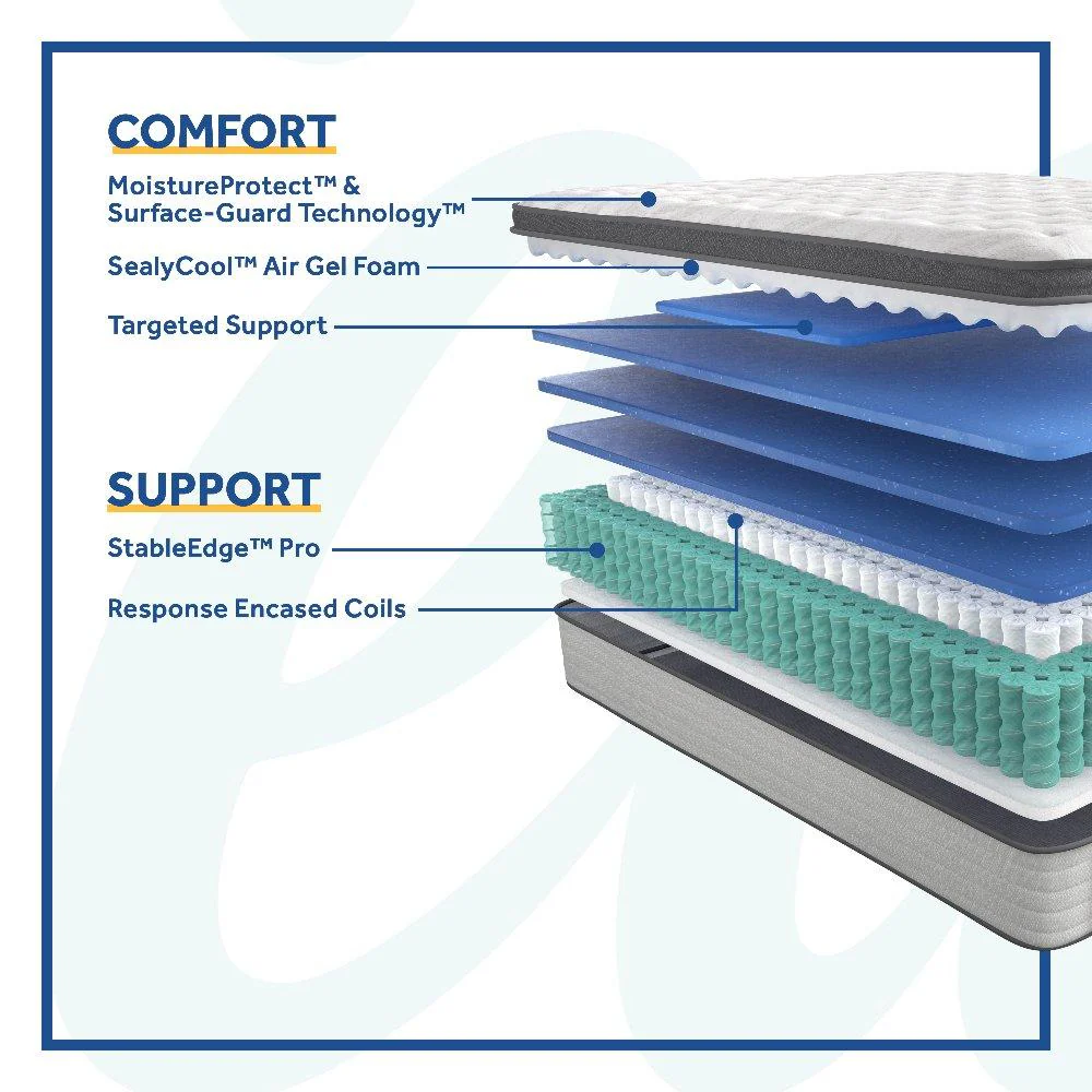 Garner II Innerspring Mattress - Image 16