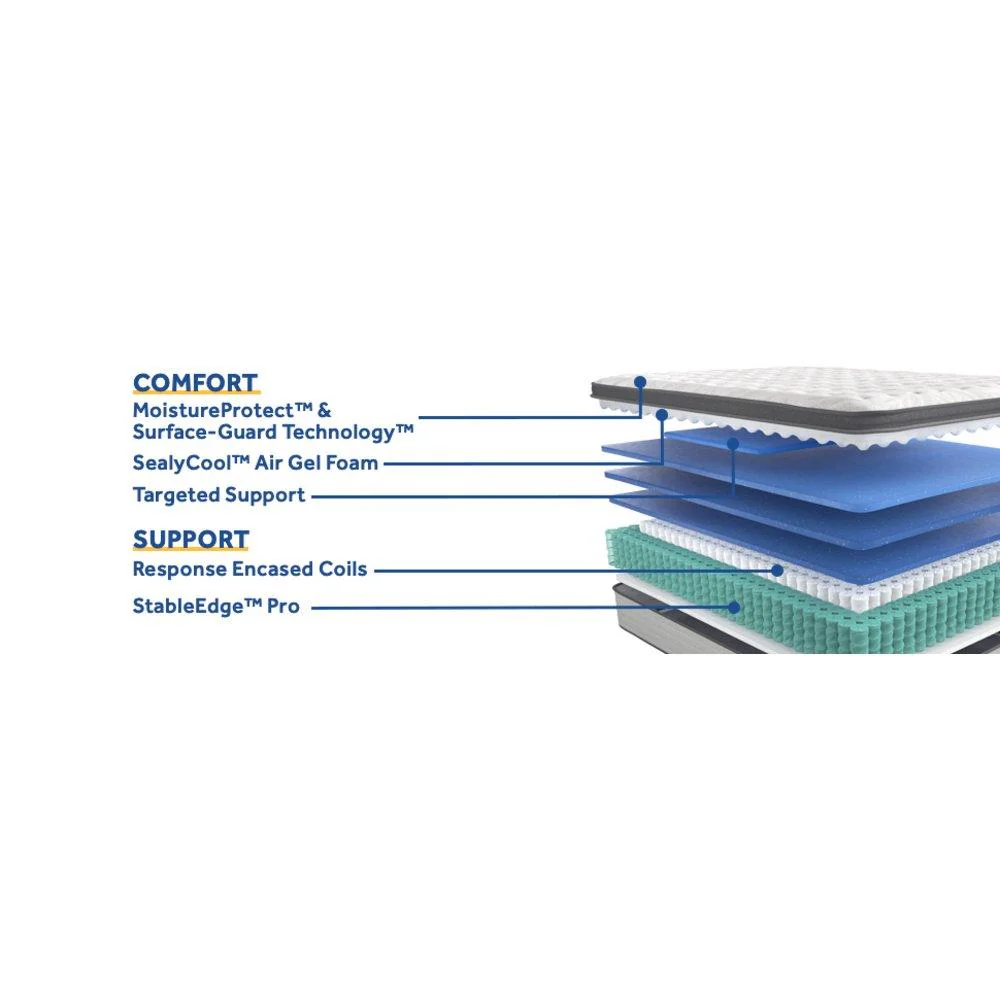 Garner II Innerspring Mattress - Image 24