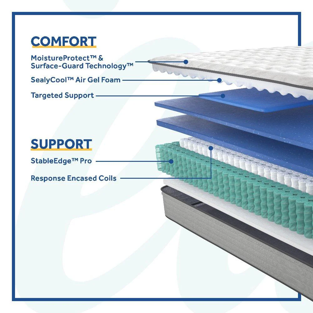 Garner II Innerspring Mattress - Image 29