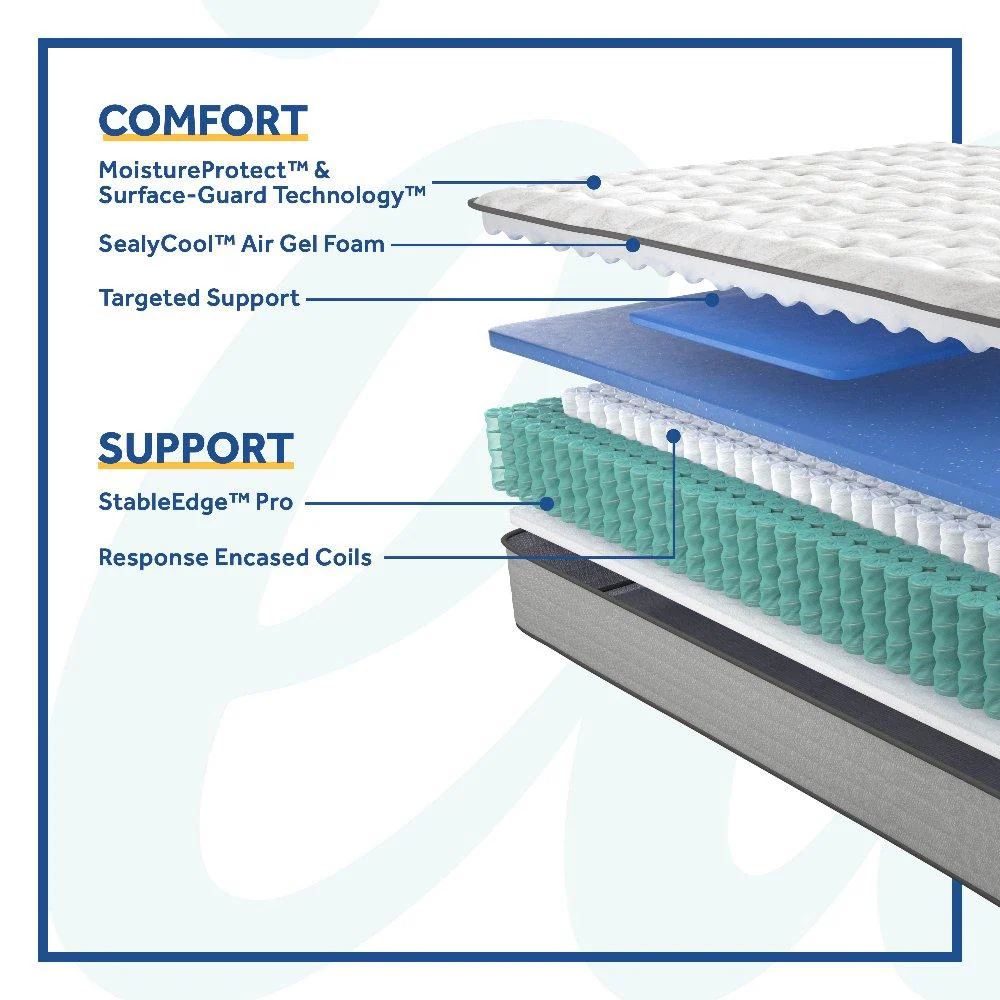 Garner II Innerspring Mattress - Image 42
