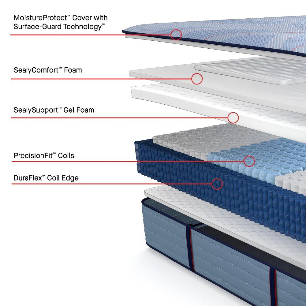 Hagerstown Spring Mattress - Image 22
