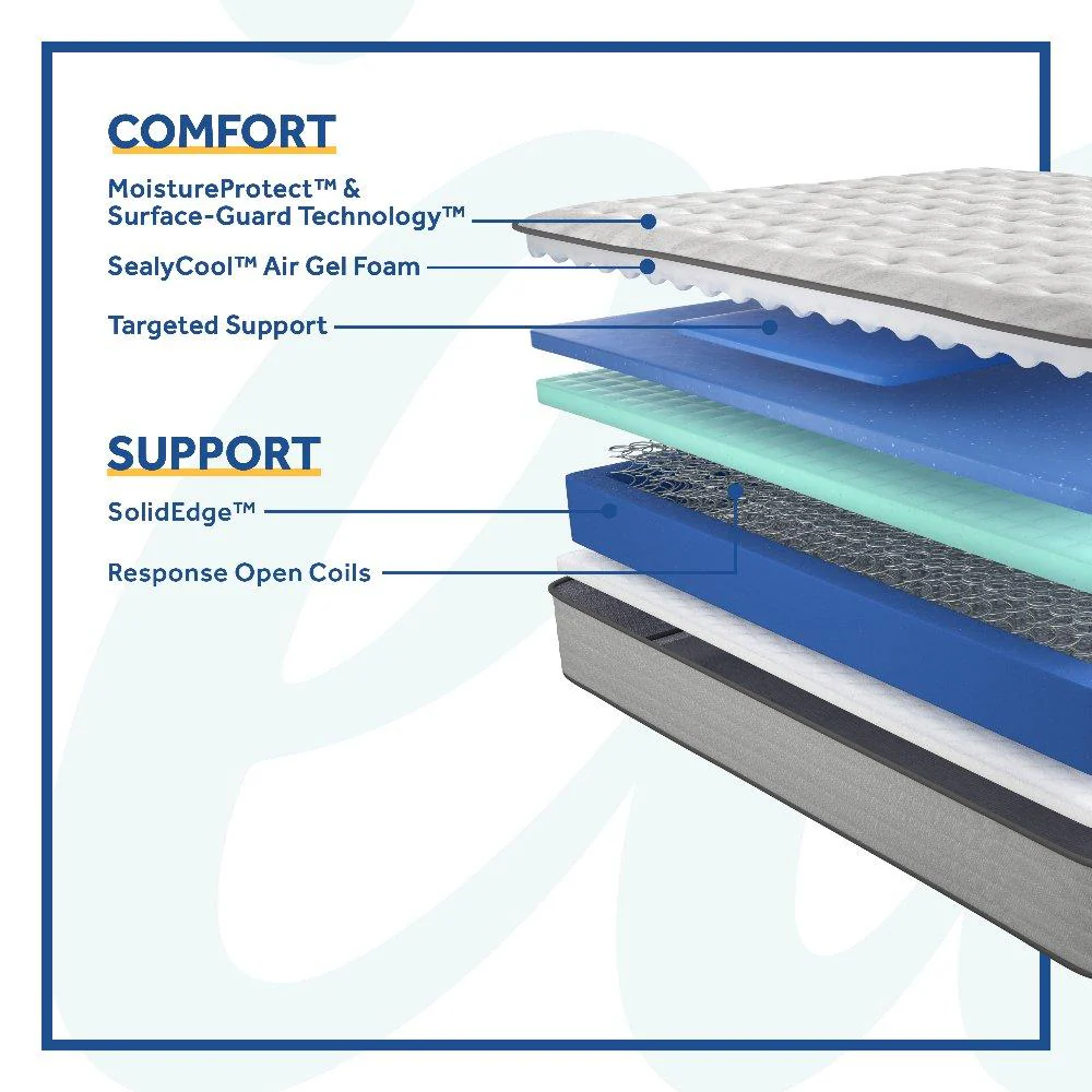 Halliday II Innerspring Mattress - Image 5