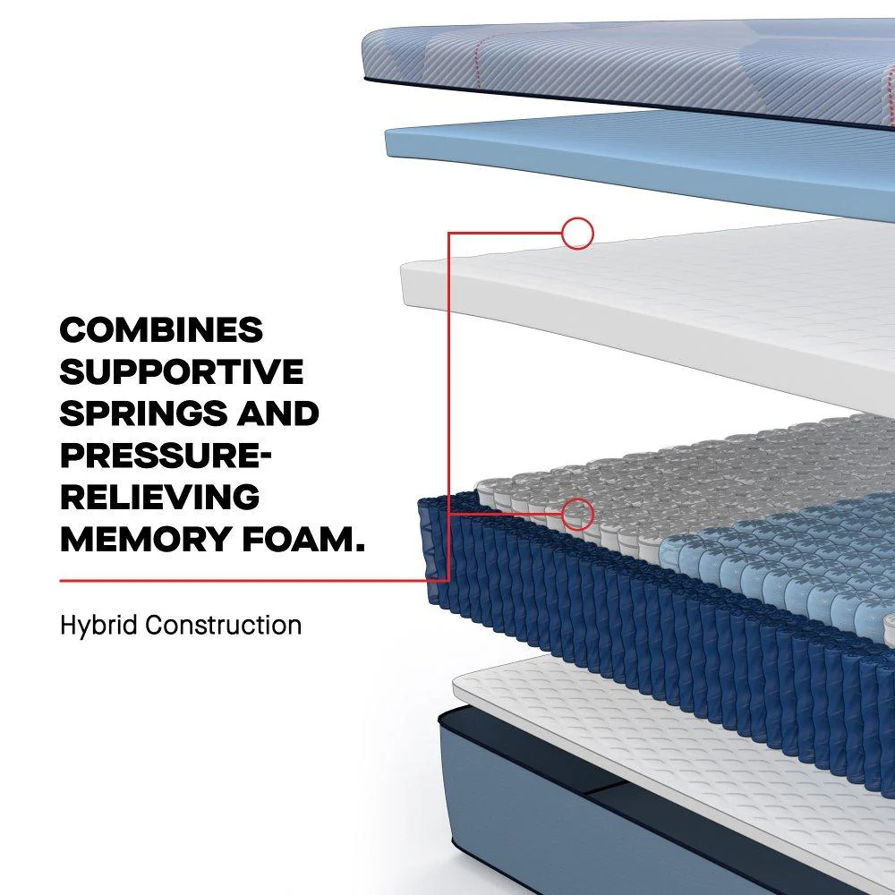 Hartsgrove Hybrid Mattress - Image 14