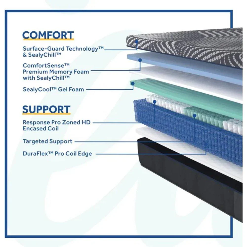 High Point Hybrid Mattress - Image 6
