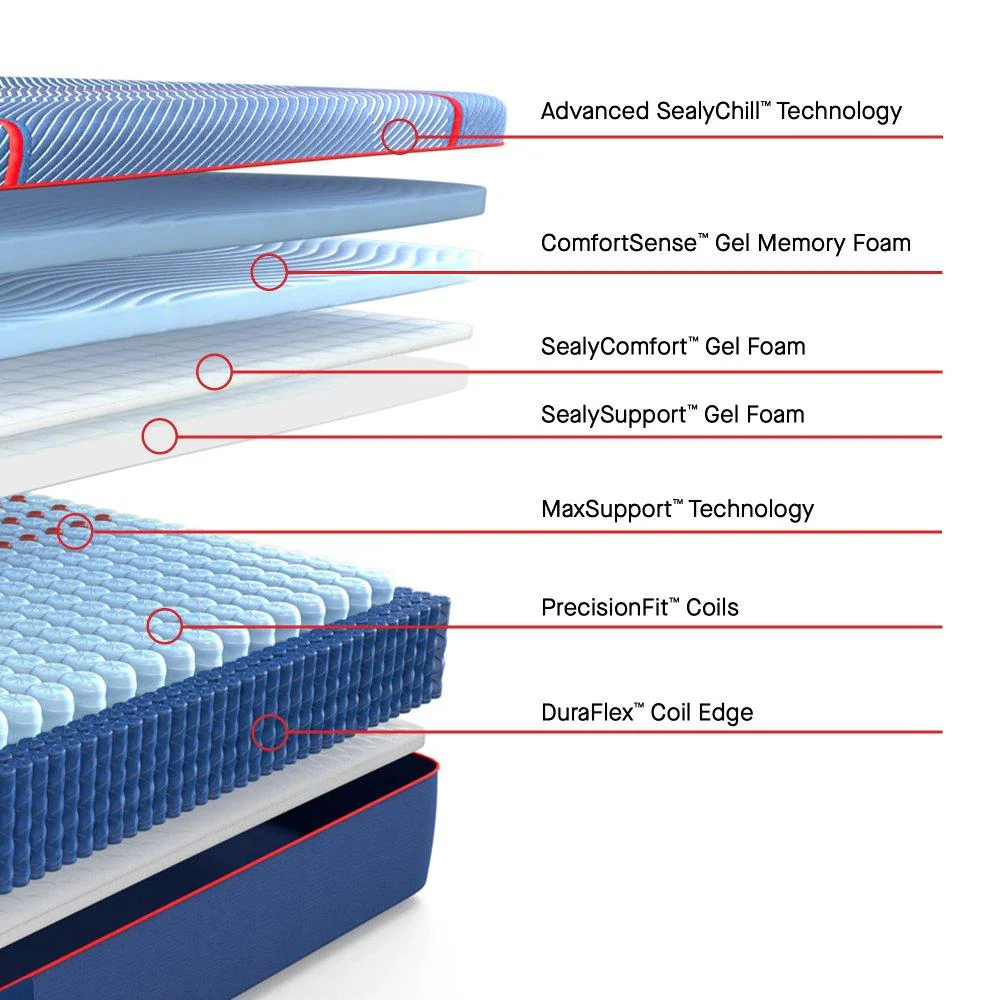 High Point II Hybrid Mattress - Image 18