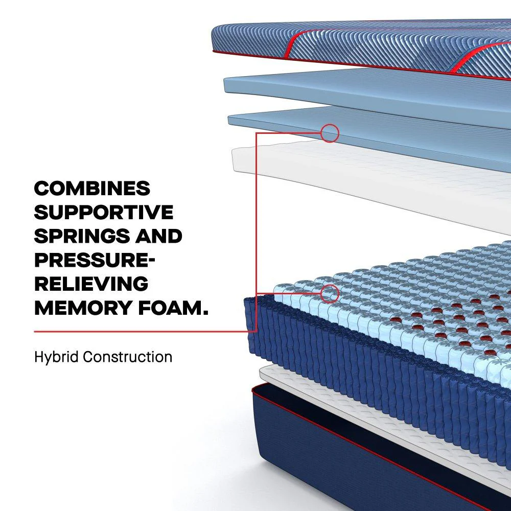 High Point II Hybrid Mattress - Image 23