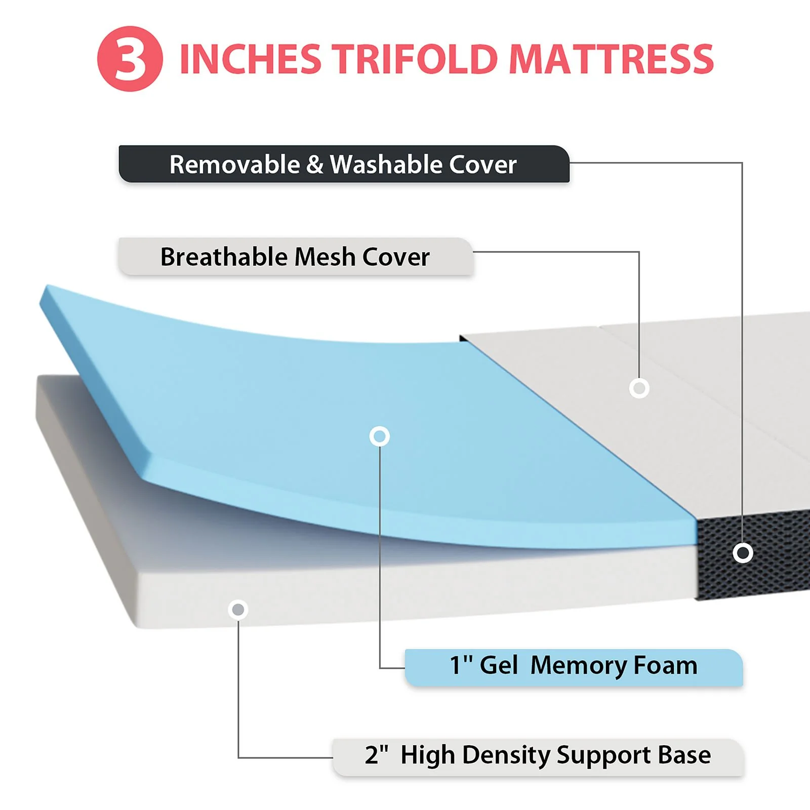Hollyhock 3" Queen Tri-Fold Memory Foam Topper - Image 5