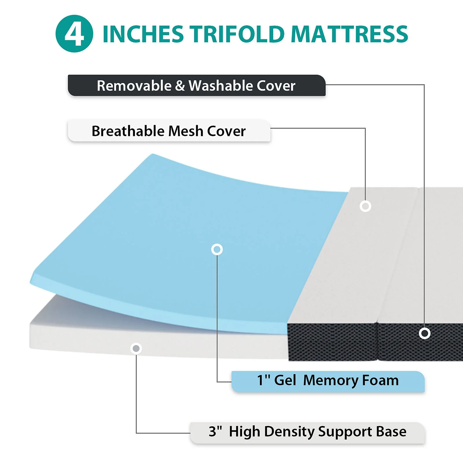 Hollyhock 4" Queen Tri-Fold Memory Foam Topper - Image 5