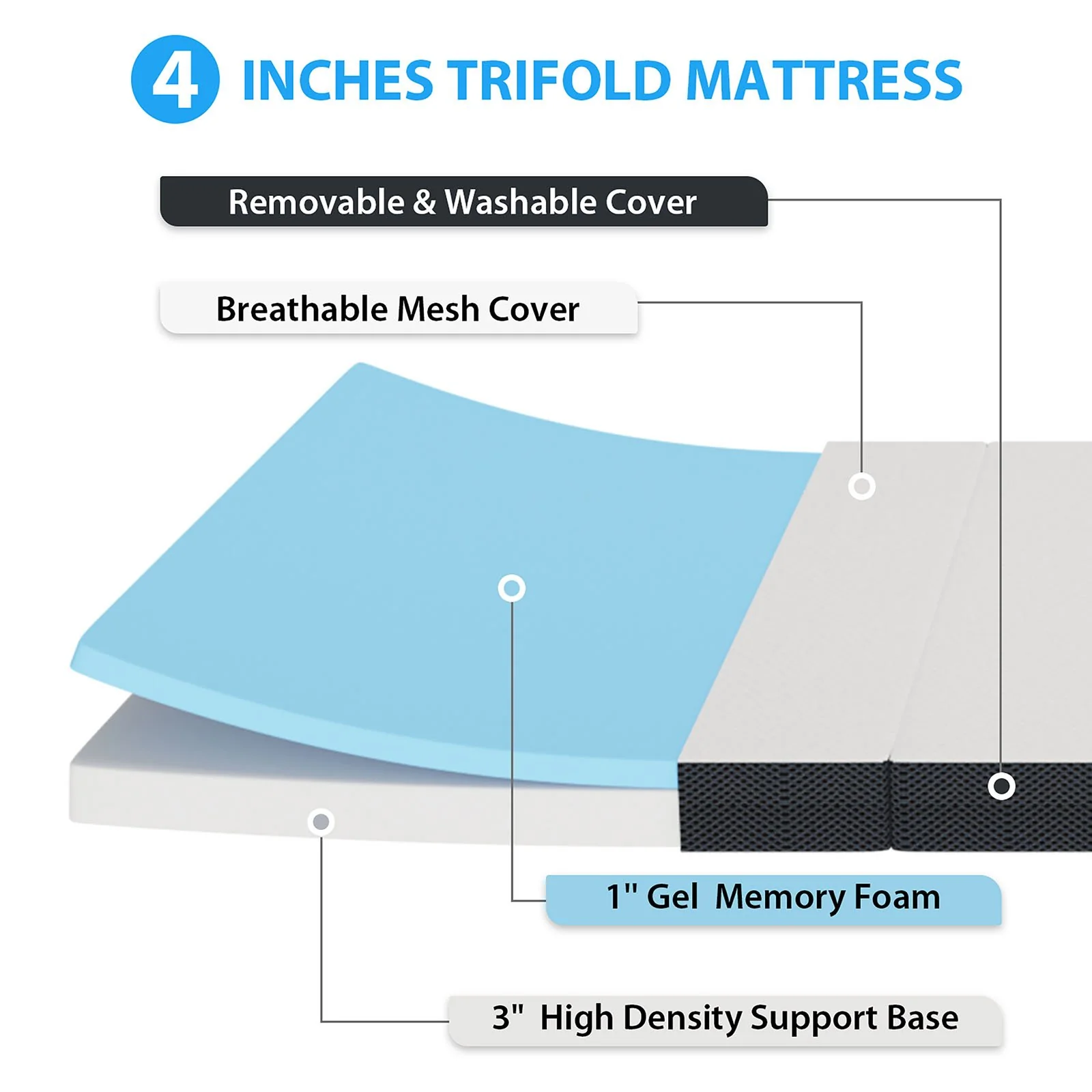 Hollyhock 4" Twin Tri-Fold Memory Foam Topper - Image 5