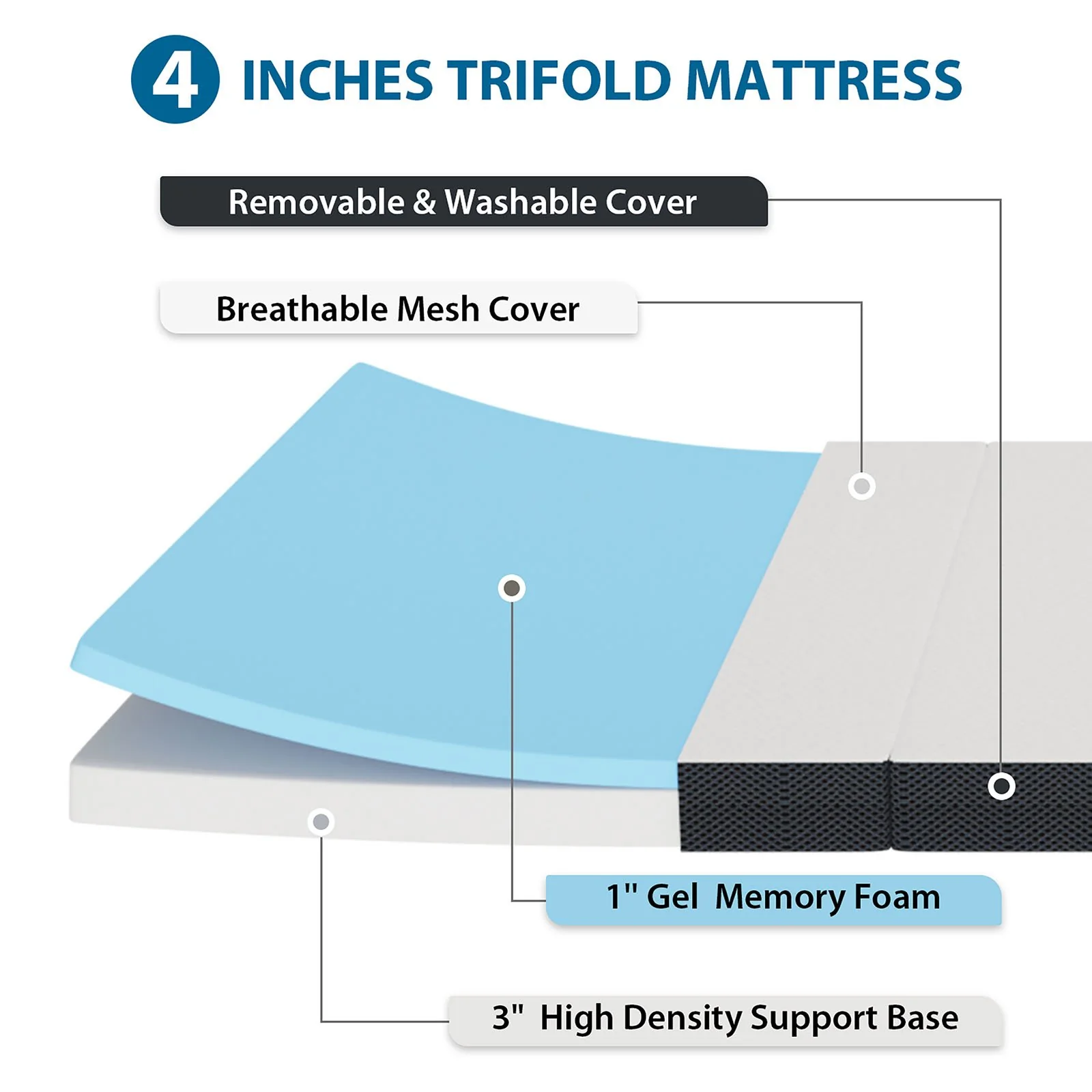 Hollyhock 4" TXL Tri-Fold Memory Foam Topper - Image 5