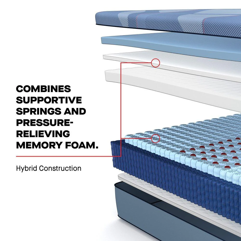 Indianapolis Hybrid Mattress - Image 8