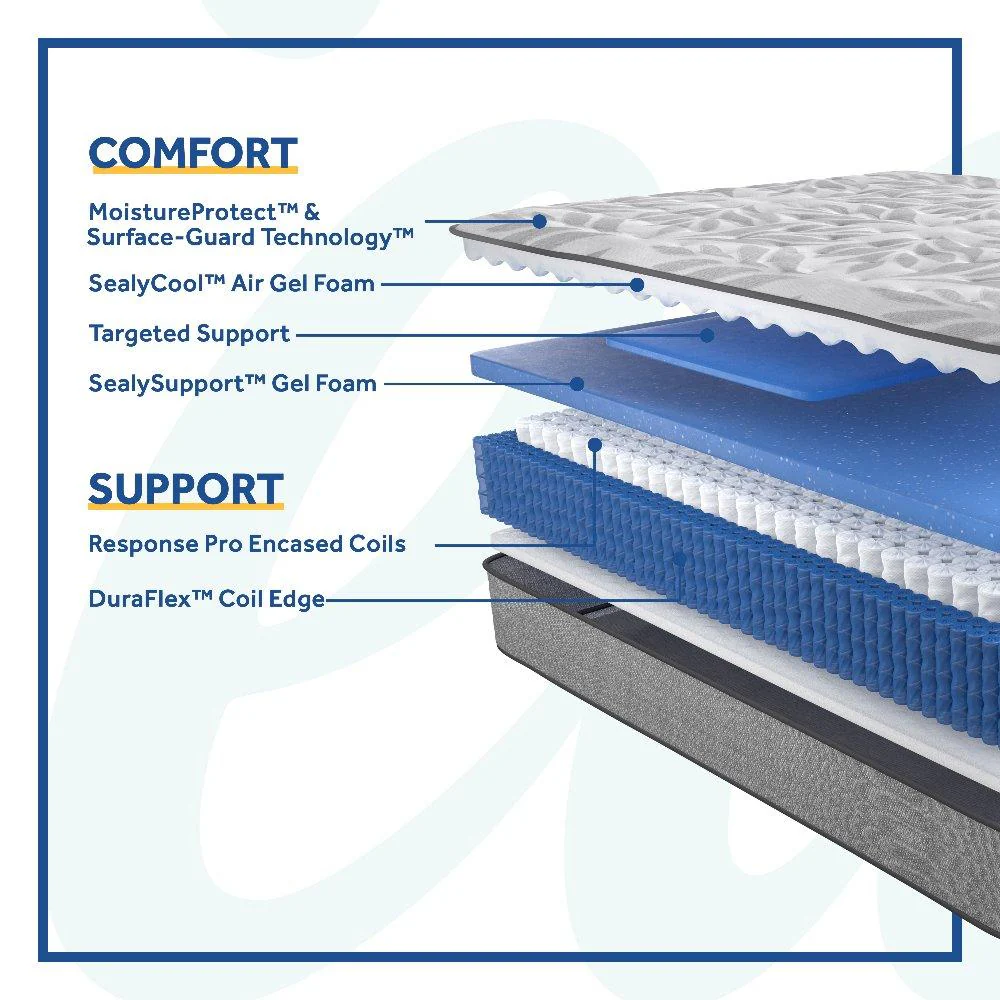 Kenaston II Innerspring Mattress - Image 22