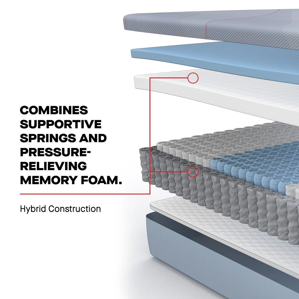 Kennett Hybrid Mattress - Image 14