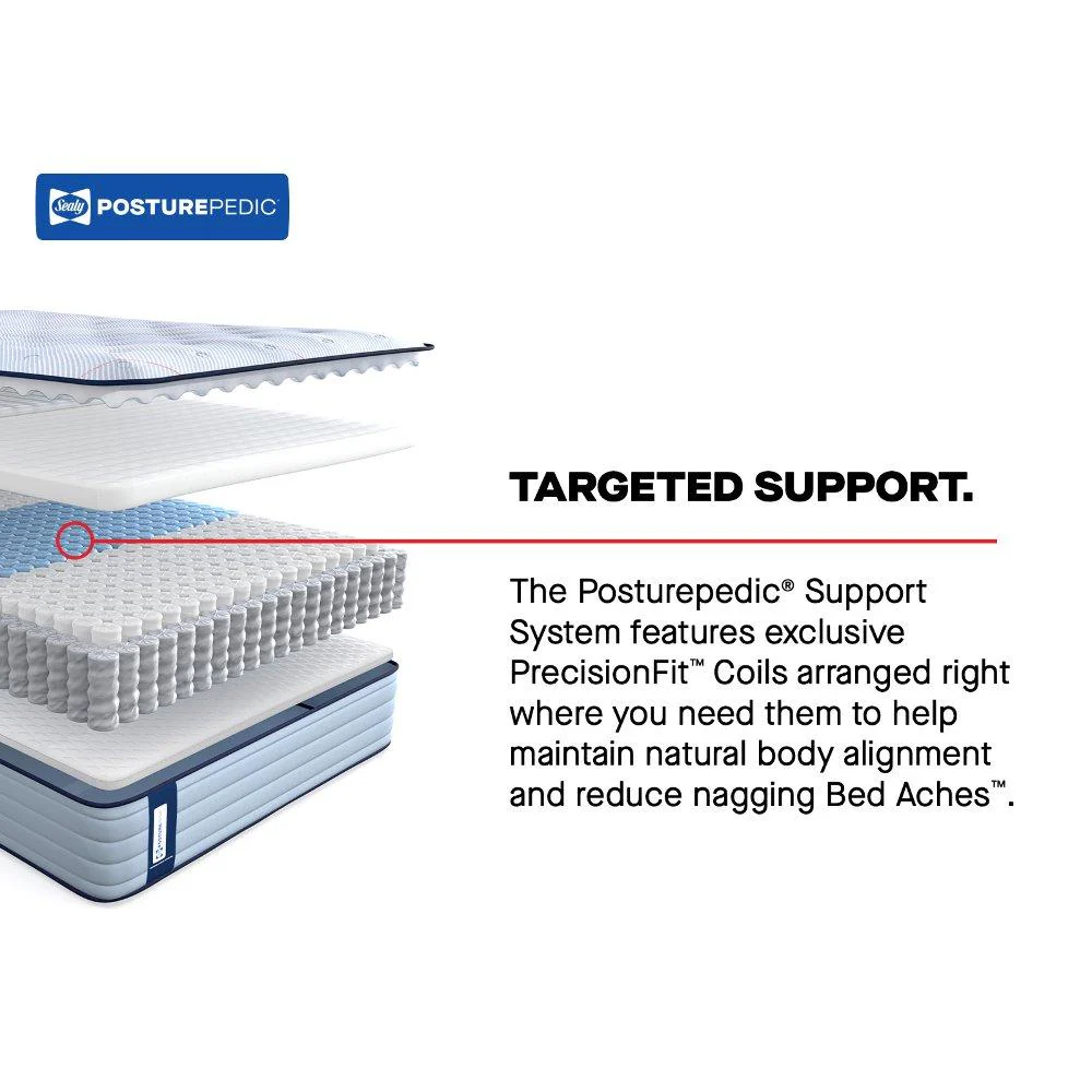Kennett Spring Mattress - Image 39