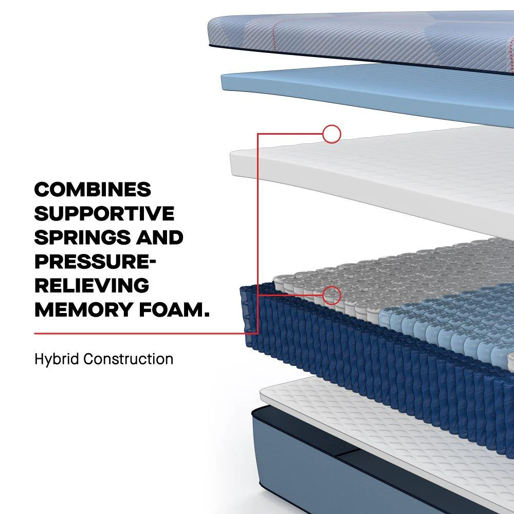 Keyport Hybrid Mattress - Image 37