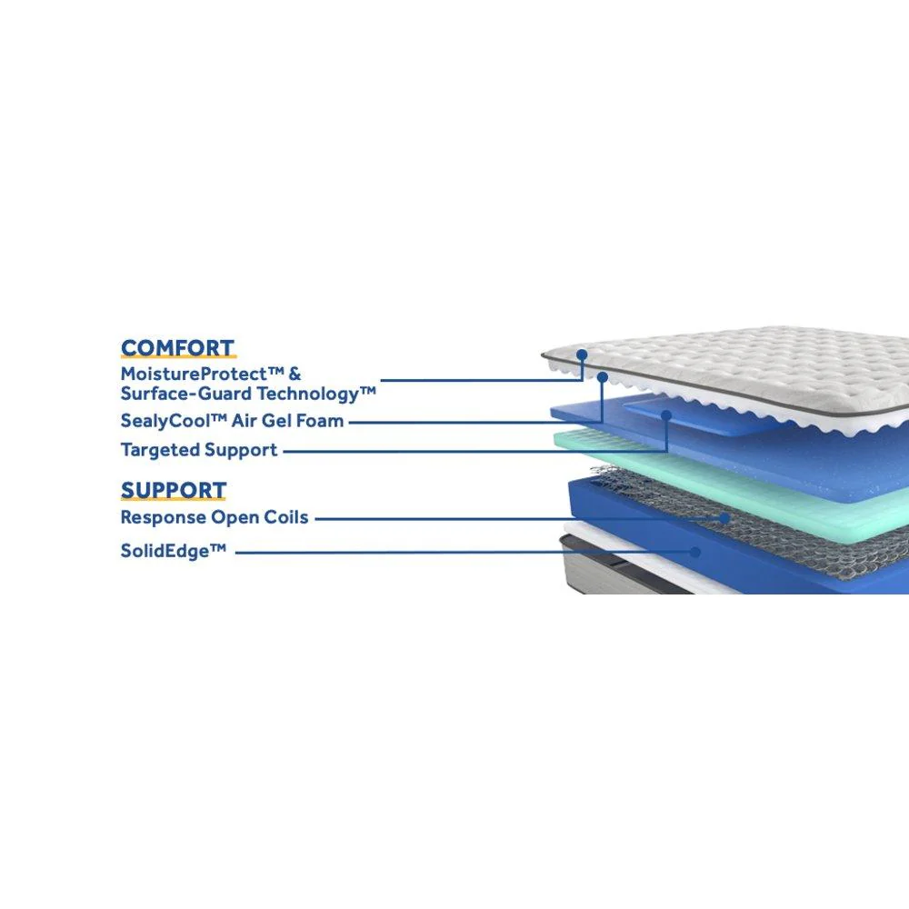 Leahy Innerspring Mattress - Image 4