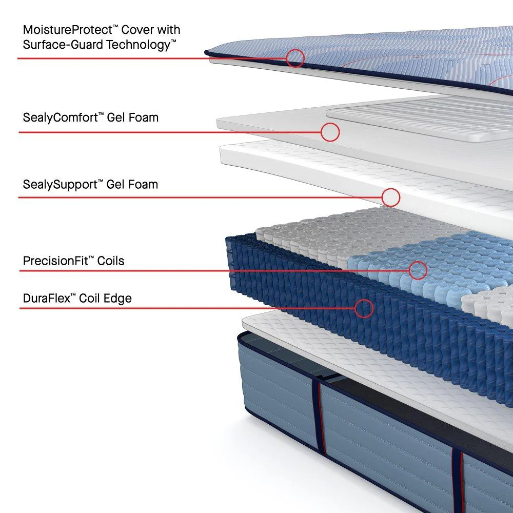 Lovato Spring Mattress - Image 42