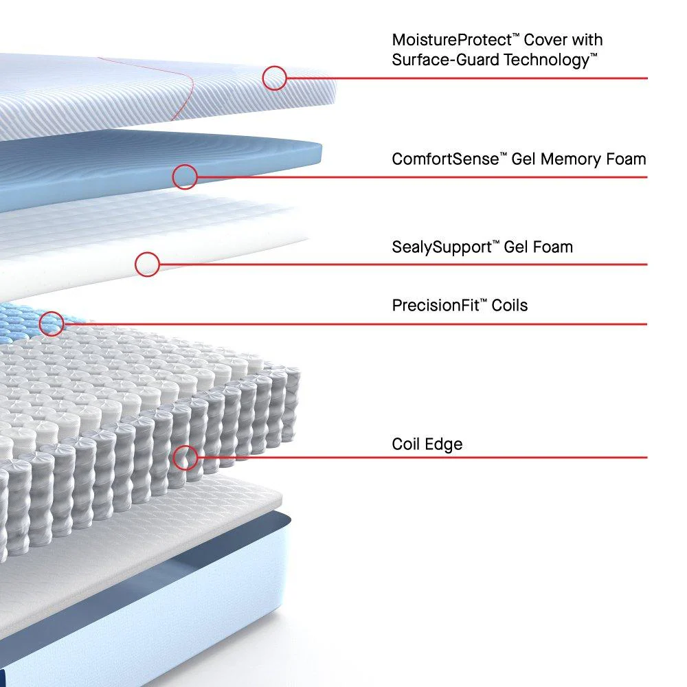 Maida Hybrid Mattress - Image 5