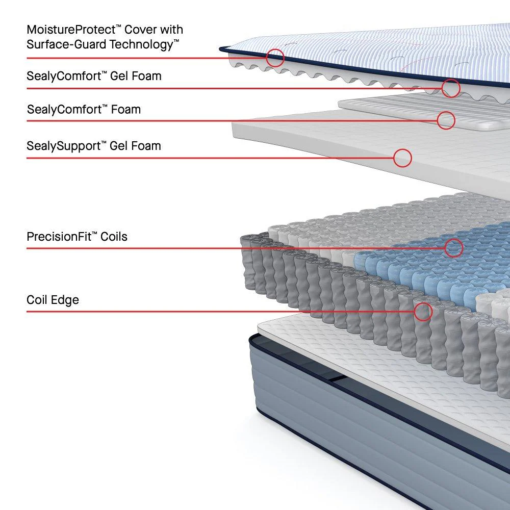 Maida Spring Mattress - Image 21