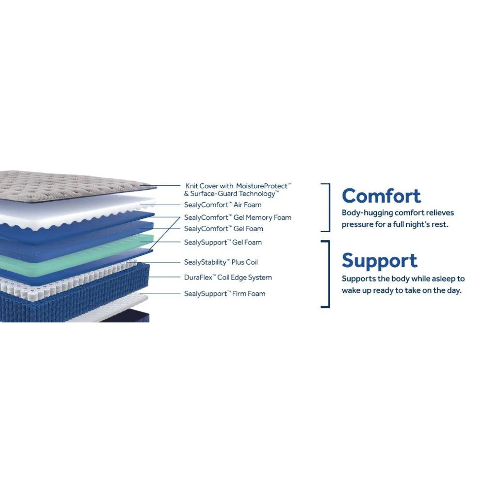 Midnight Bliss Spring Mattress - Image 12